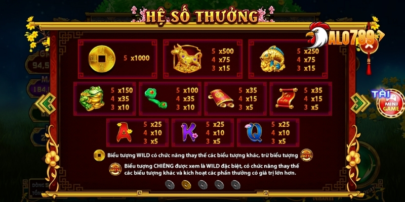Cung Hỷ Phát Tài – Tựa Game Slot Mang Đến Vận May Cho Bạn Tại ALO789 3 Chế độ quay hũ nhanh